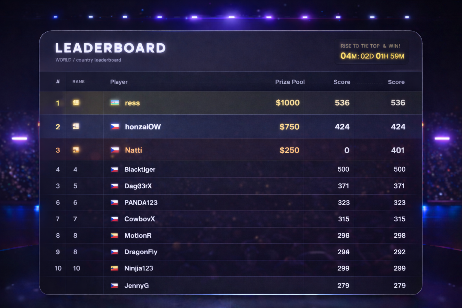 Skyphaze global leaderboard